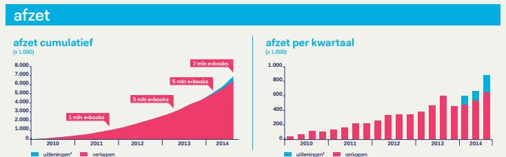 Situatie Nederland Nederland: zowat 5.