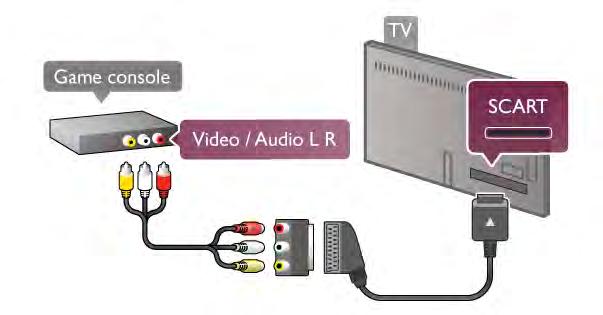 De beste kwaliteit wordt verkregen door de gameconsole met een HDMI-kabel aan te sluiten op de HDMI-aansluiting aan de zijkant van de TV.