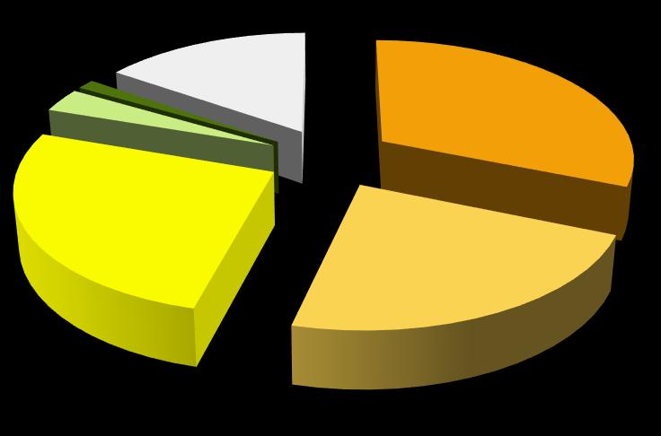 kies een implementatiescenario GIS-monitor 2013 (DDAR, VVSG, Geolokaal) stel een