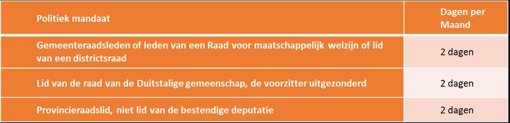 Federale overheid Het politiek verlof bij de federale overheid bestaat uit 3 luiken: 1. Dienstvrijstelling met recht op wedde en in dienstactiviteit 2. Facultatief politiek verlof op eigen verzoek 3.