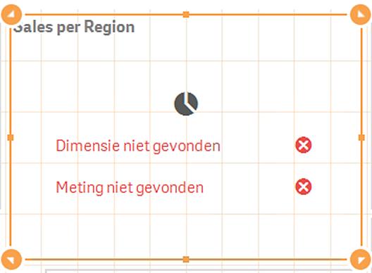 7 Werken met masteritems In deze visualisatie ontbreekt zowel een dimensie als een meting.