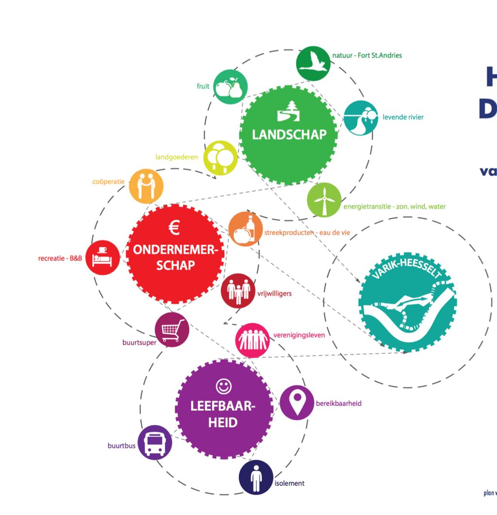 Opdracht gebiedsvisie er staat wat te gebeuren oproep streek = regie nemen leefbaarheid, kwaliteit