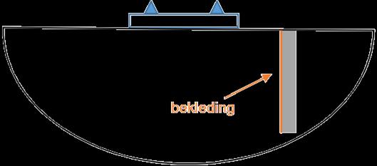 In een zandbodem zullen keerwanden van beton of vergelijkbaar materiaal weinig effect hebben in tegenstelling tot keerwanden met een open sleuf of van polystyreen.