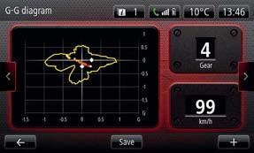 Ga op pad met het G-Force diagram Geeft de versnelling in lengterichting en de dwarsversnelling weer, evenals de geregistreerde maximumwaarden.