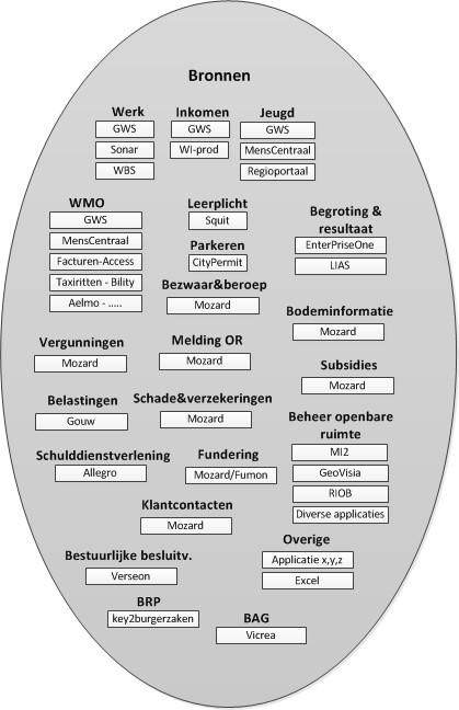 2b. Wat is een