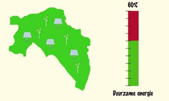 Provincie en proces Lef een daadkracht Toon lef en daadkracht als provincie, loop voorop en zet daar op in. Maak keuzes! Zorg voor een langetermijnvisie gezamenlijk met de gemeenten.