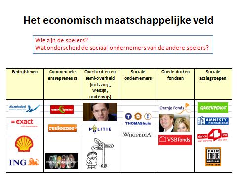 maximaal 50.000 gedurende drie jaar.