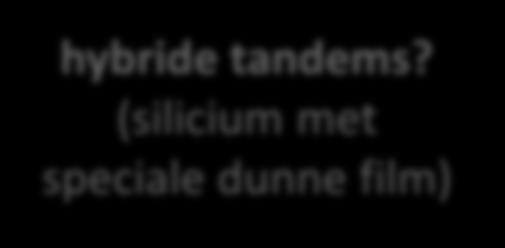 2000 2002 2004 2006 2008 2010 2012 2014 2016 2018 2020 Efficiency (%) Naar hogere rendementen Volgende stap: tandems?