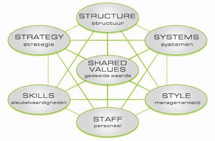 De interactie op de grensgebieden van samenwerkende organisaties wordt meegenomen vanuit het Activitymodel van Engeström (Miedema, 2011, p. 4).