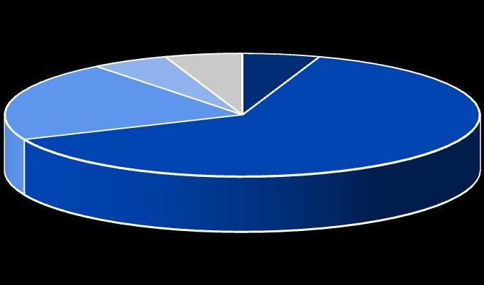 3. Verhuisgeneigdheid Aanmerking en huurprijs sociale woning Om in aanmerking te komen voor een sociale huurwoning, is er een inkomenseis vastgesteld. Het gezinsinkomen moet lager zijn dan 34.