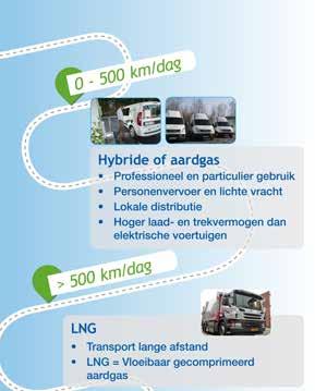 Actieradius benzine 537 km diesel 898 km aardgas 1 000 km elektriciteit 1 538 km Voor