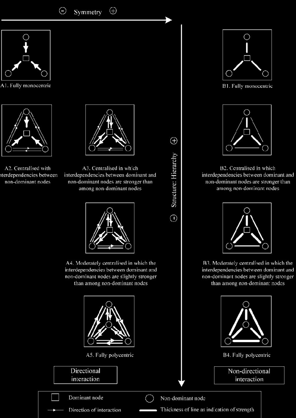 Figuur 4. Bron: Limtanakool et al.