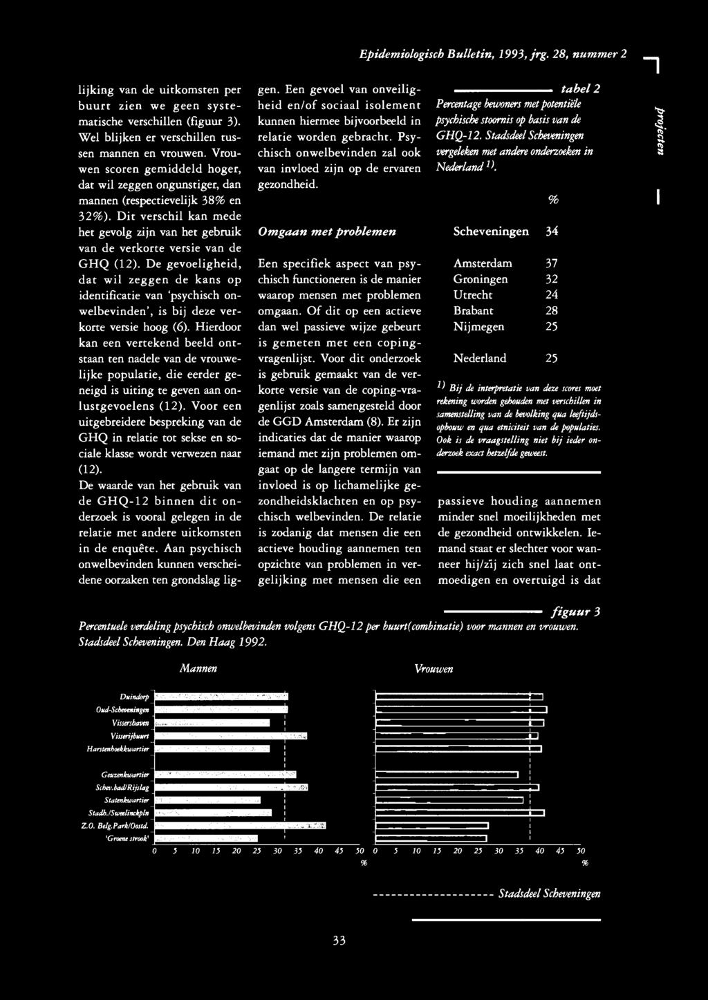 kunnen hiermee bijvoorbeeld in psychische stoornis op basis van de Wel blijken er verschillen tussen relatie worden gebracht. Psy GHQ-2. Stadsdeel Scheveningen mannen en vrouwen.