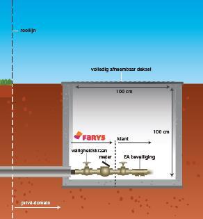 afmeting put 1,00 x 1,00 x