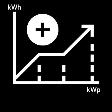 GEEN AURORA EFFECT SLECHTS 17 KG MAXIMALE EFFICIËNTIE MEER kwh PER kwp VOORDELEN VAN FRAMELOOS: - Geen