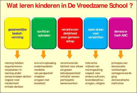 Inleiding De wet Sociale Veiligheid 2015 geeft aan dat alle scholen beschikking hebben over een plan sociale veiligheid, dat als draaiboek richting geeft aan het handelen van het team en andere