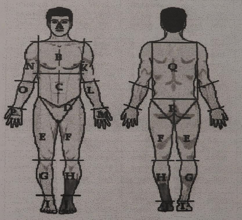 Voet Gebruik van ontsmettingsproducten Orthopedie: altijd Isobethadine Hydro-alcohol(oranje flacon). Indien de patiënt allergisch is, gebruik maken van Cedium Chlorhexidine alcoholicus 0.