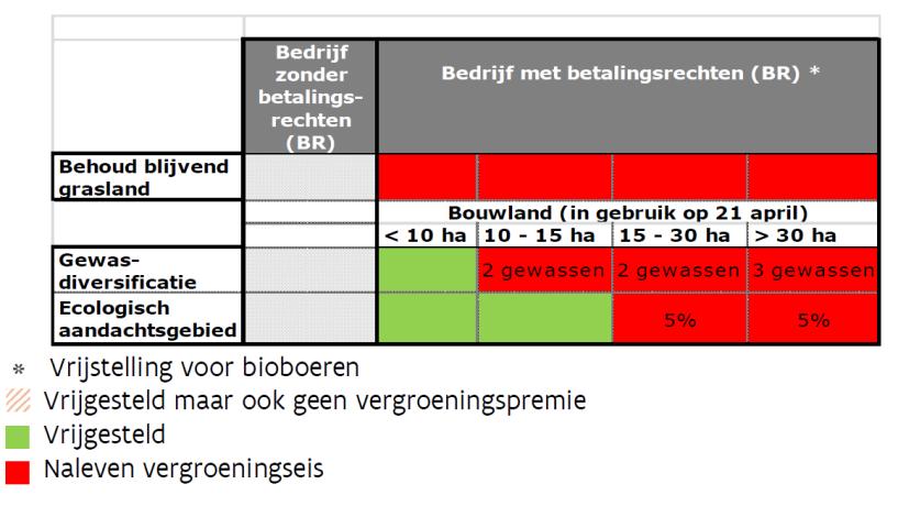 Wie moet aan welke