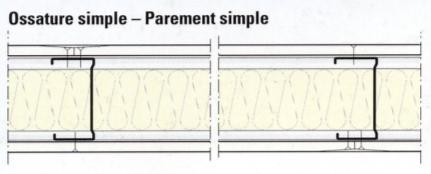 De akoestische verzwakkingsindex van gipsplaatwanden Gipskartonplaat (10-12,5 kg/m²) Enkel skelet, een
