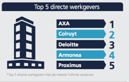 De lijst wordt afgesloten door Konvert Interim en Start People (Q1 2016 resp. plaats 3 en 5).