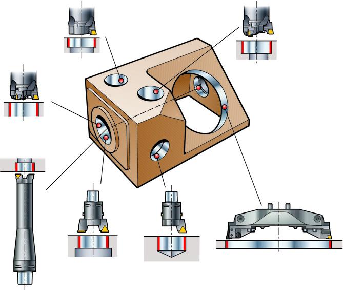 KOTTRN KUZ VAN RDSCHAPPN VOORKOTTRRDSCHAPPN CoroBore 820 Kotteren met één snijkant CoroBore 820 Stapsgewijs kotteren CoroBore 820 Produktief kotteren met drie wisselplaten DuoBore Met demping voor