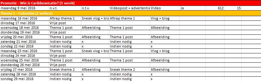 Afbeelding 2. Contentstrategie De Facebook contentstrategie bestaat uit een tabel met verschillende kolommen die aangeven op welke data er wordt gepost (zie abeelding 2.