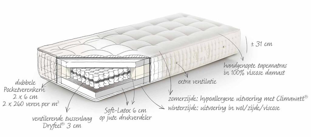 Elite Genopte tapematras met verenkern afgedekt met -Latex met 7  Dédicace Handgenopte tapematras