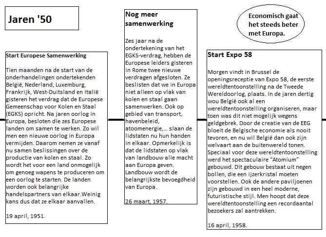 Bijlage 4 Zeg eens EU is een realisatie van Europahuis