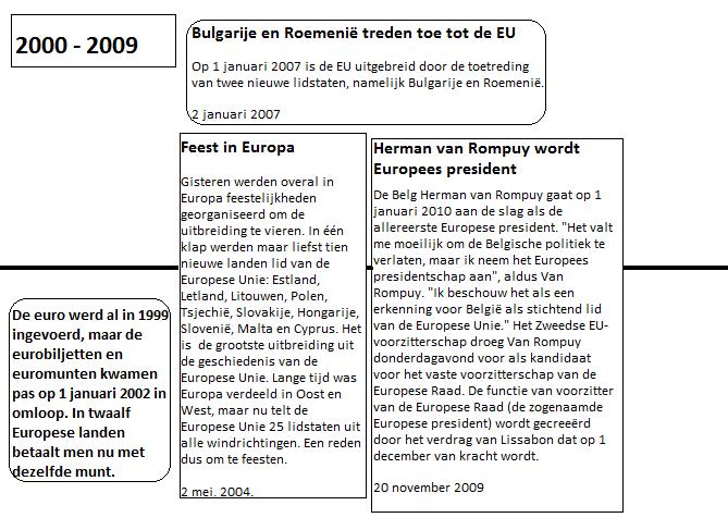 Bijlage 4 Zeg eens EU is een realisatie van Europahuis