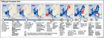 Dit was dé reden waarom de Europese landen besloten samen te werken. Waarom houdt de EU zich hiermee bezig: Vrede.