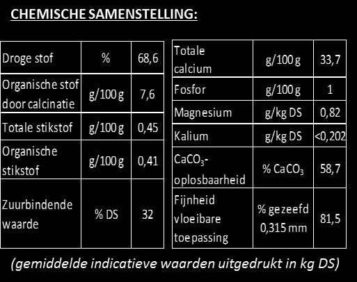 de biologische activiteit van de bodem Een verbetering van de