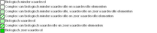 Dorpsstraat, groenzone Ter Dreve (ten westen van Jagersstraat). o biologisch waardevol: kasteelpark t.h.v. kruispunt Spoorwegstraat Parklaan, vijver Boudewijnpark en onbebouwde zone ten zuidoosten ervan, groenzone Ter Dreve (ten oosten van Expresweg N31).