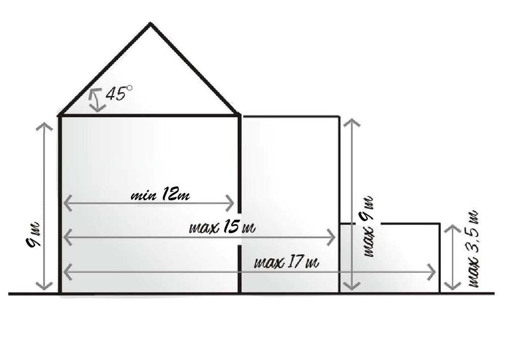 Voor de overige bouwdieptes is een plat dak verplicht. dimensionering en plaatsing bijgebouwen per wooneenheid is één bijgebouw toegestaan met een maximale oppervlakte van 25m².