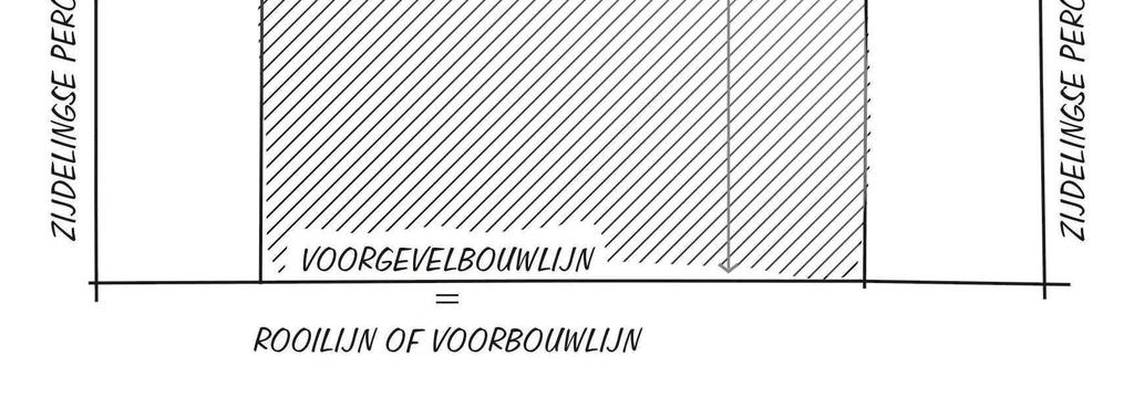 dimensioneringen van de hoofdgebouwen de bouwhoogte voor de grootwinkel bedraagt maximum 6m tot bovenkant van de deksteen. Voor bijzondere constructies (bv.