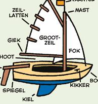 Tegenwoordig gebruiken mensen zeilboten vooral voor hun plezier. Er zijn allerlei typen zeilboten, zoals de optimist, valk, laser, spant en schoener.