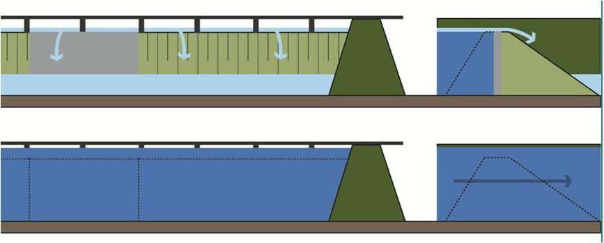 Voor u ligt de notitie Keuze voor uit te werken inlaat constructies voor SNIP 3 voor de Stuurgroep van 20 mei.