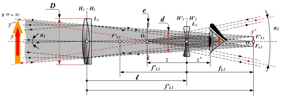 zonder kleurcorrectie lens met kleurcorrectie lens (ED / HD) Wat gebeurt er? Het invallende licht wordt gebroken / afgebogen door het lenslichaam.