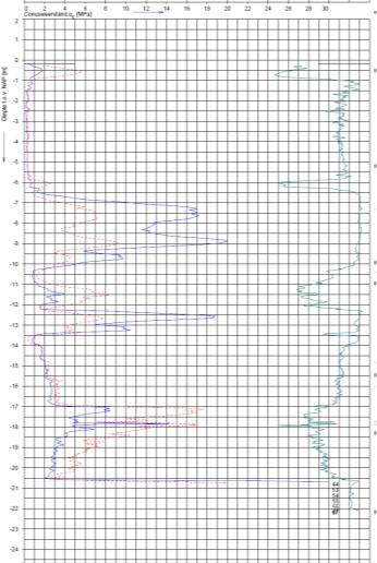 geohydrologie 5 Bodem