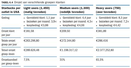 3, Afnemerstevredenheid: