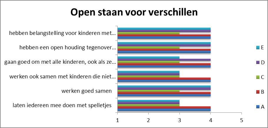 zijn, door het met bijna alle stellingen eens te zijn.