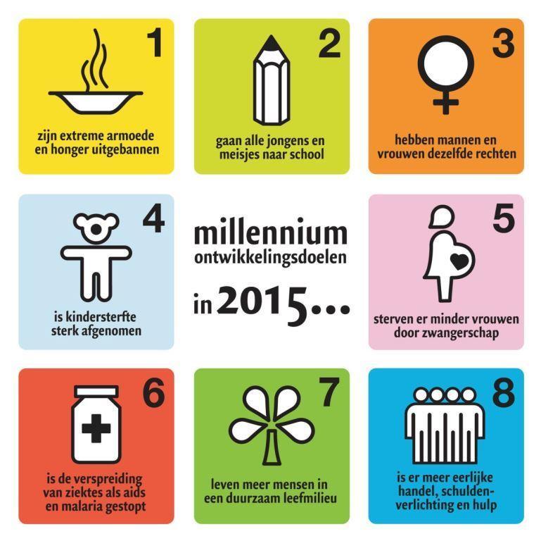 Millennium ontwikkelingsdoelen 8 doelen Thema = armoedebestrijding Oude visie op