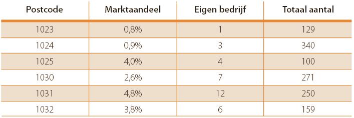 APRIL 2017 APK RAPPORT 15 UW LOKALE WERKGEBIED APK Prestatiemeter richt zich op úw situatie. Daarom vergelij ken we die met uw eigen werkgebied.