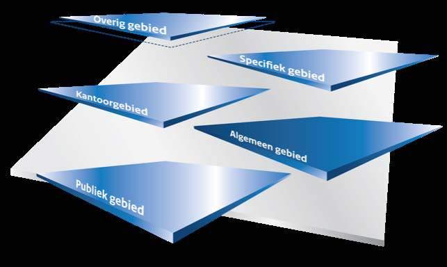 5.3 De ruimtelijke indeling van het rijkskantoor [4]: algemeen gebied Het algemeen gebied is semi-openbaar en toegankelijk voor iedereen die in bezit is van een rijks- of bezoekerspas.