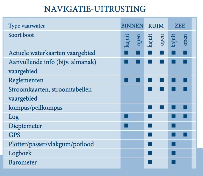 Voorbereiding: navigatie