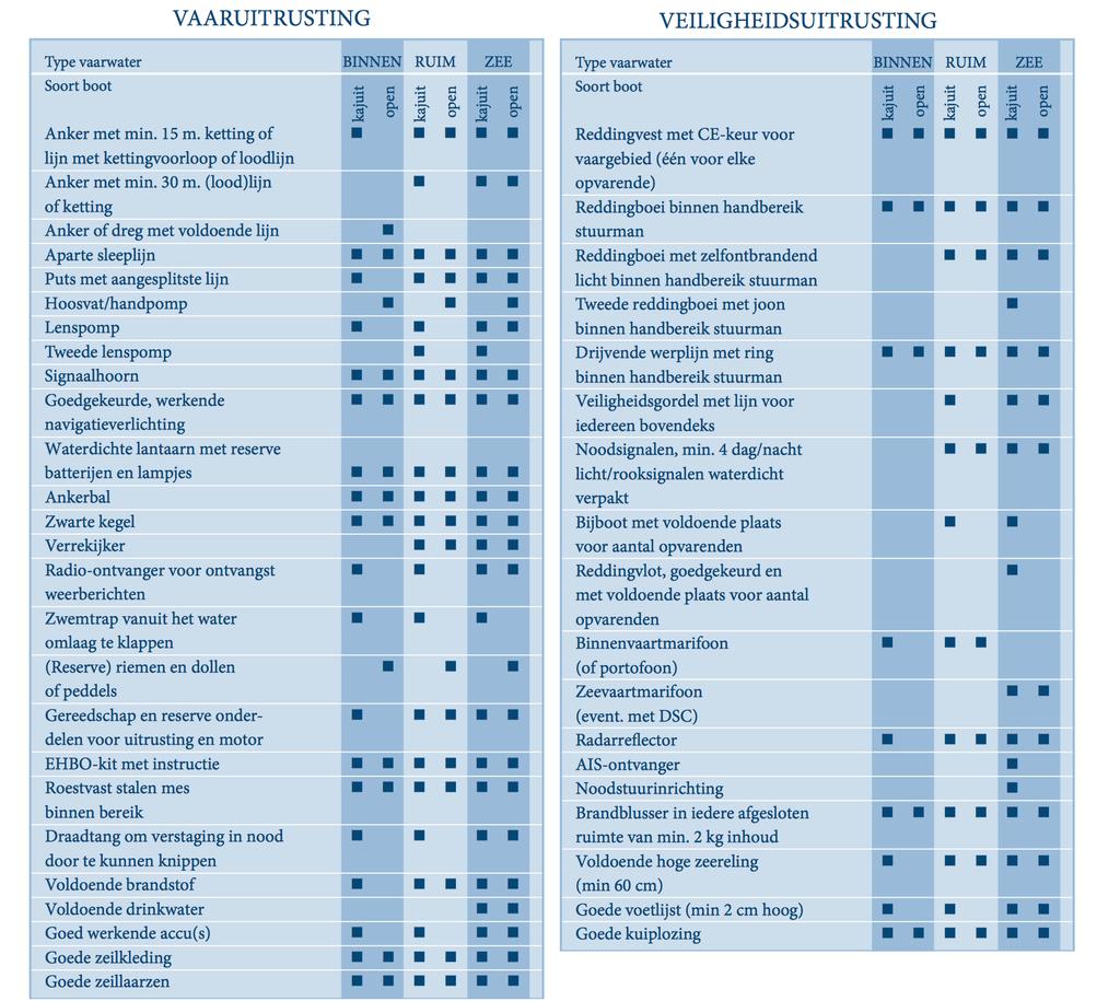 Voorbereiding: vaar-&