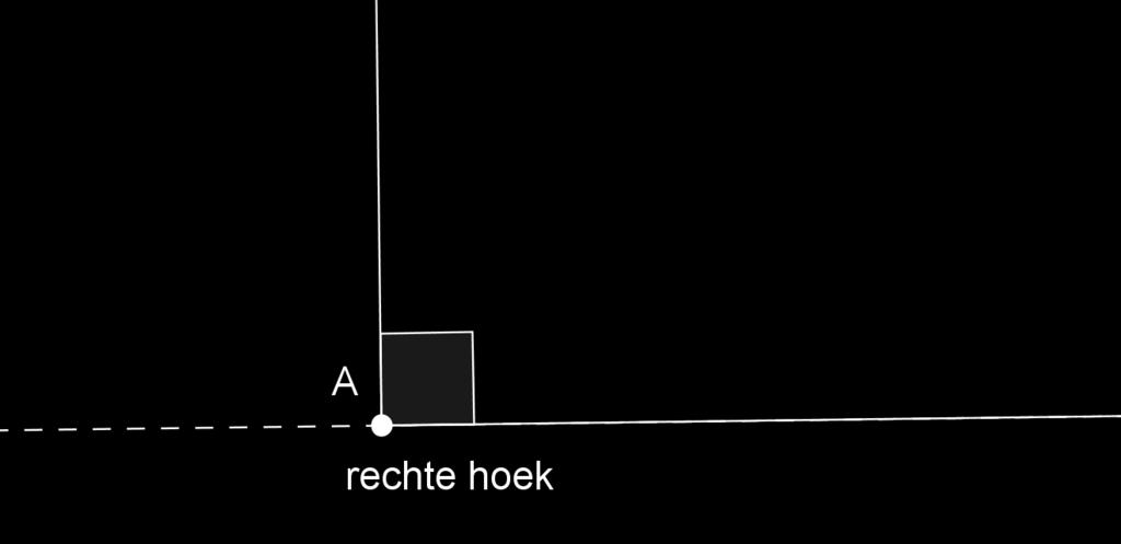 Definitie: Een hoek is een figuur die gevormd wordt door twee halve lijnen, die hun eindpunt gemeenschappelijk hebben (punt A) Soorten hoeken: De gestrekte hoek De gestrekte hoek is een hoek, waarvan