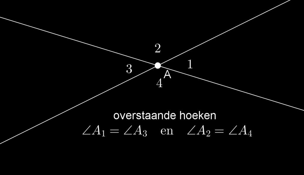 Nevenhoeken: Nevenhoeken zijn hoeken, die één been gemeenschappelijk hebben en waarvan het andere been in elkaars verlengde ligt.