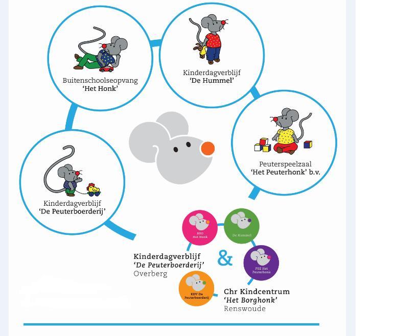 Ziektebeleid KINDERDAGVERBLIJF DE PEUTERBOERDERIJ & KINDCENTRUM HET