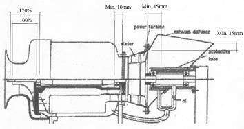 9.5. Het compressor gedeelte moet worden afgeschermd met een R.V.S. ring met een breedte gelijk aan 120% van de dikte van het compressorwiel en een dikte van minimaal 1mm.