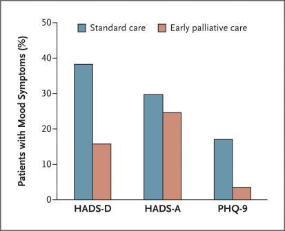 vrijwilligers Aanbod palliatieve zorg PALLIATIEVE NETWERKEN WZC THUIS Ziekenhuis Palliatieve referente Palliatief nachthotel Palliatief dagcentrum MBE Project nachtzorg KOESTER KITES PST MOC